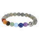 bracelet labradorite 7 chakras